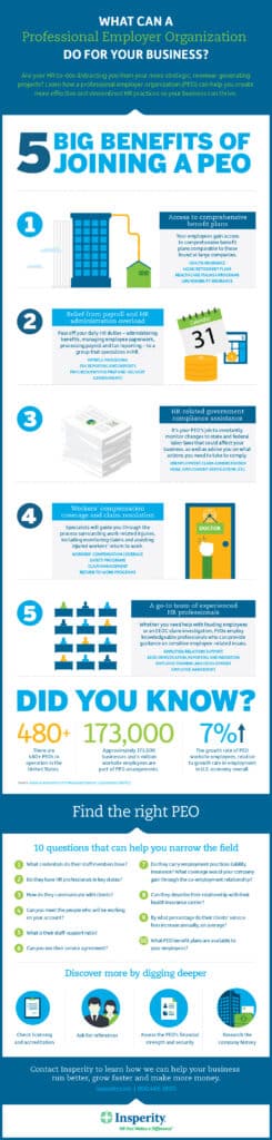 [Infographic] What can a PEO do for your business? - Insperity