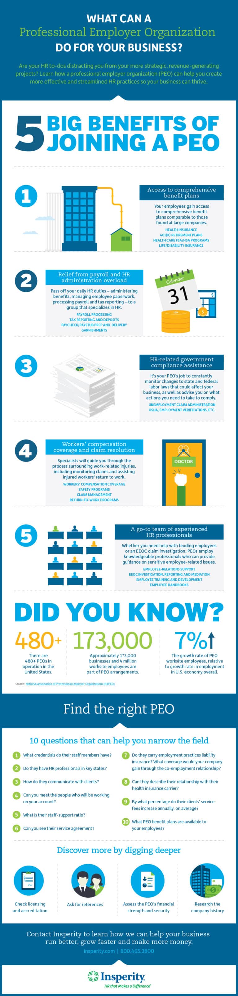 [Infographic] What can a PEO do for your business? - Insperity